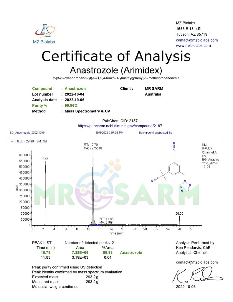 MR SARM HPLC Test Results 63 mr sarm australia COA Arimidex 2022 10 04 page 001