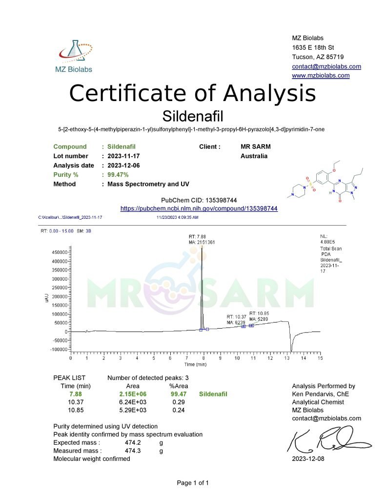 MR SARM HPLC Test Results 45 viagra hplc test