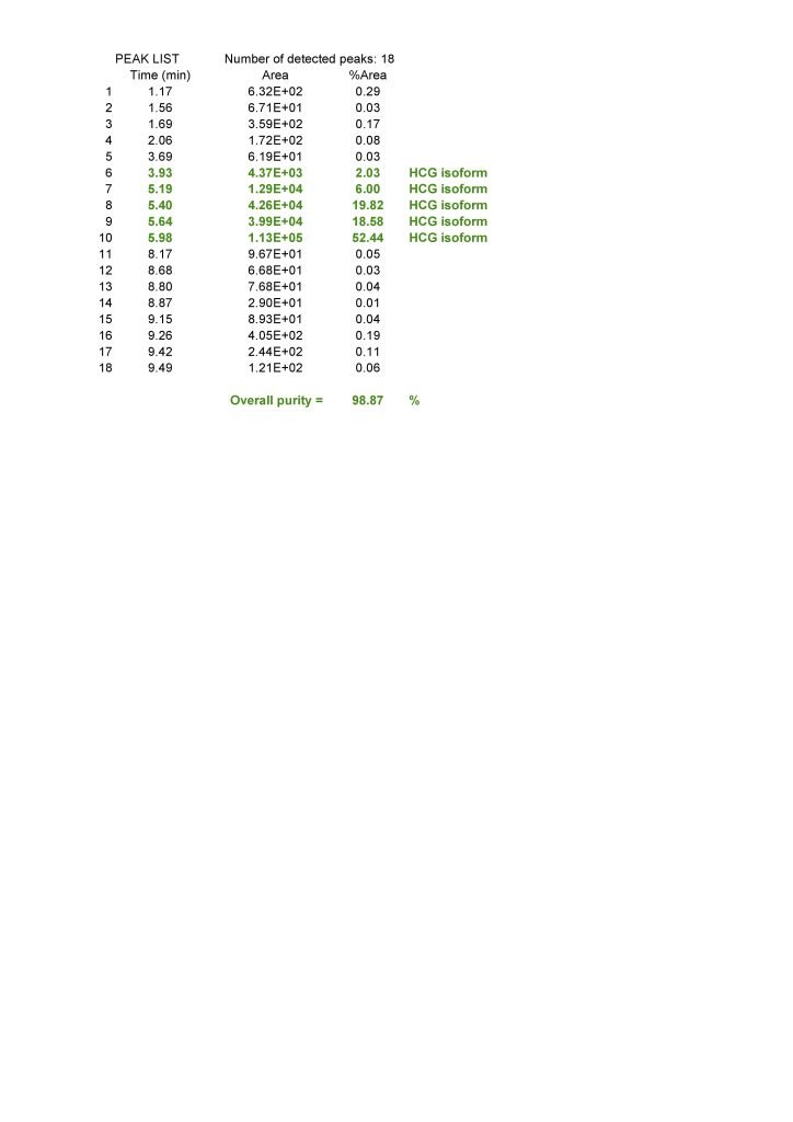 MR SARM HPLC Test Results 42 mr sarm australia COA HCG 5kIU 2024 04 26 page 002